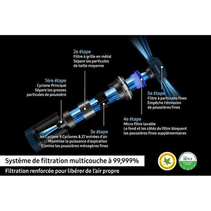 SAMSUNG Jet 95 Premium VS20C95EFTB - Aspirateur Balai sans Fil - Nettoyage Puissant 210 AW - Filtration Performante